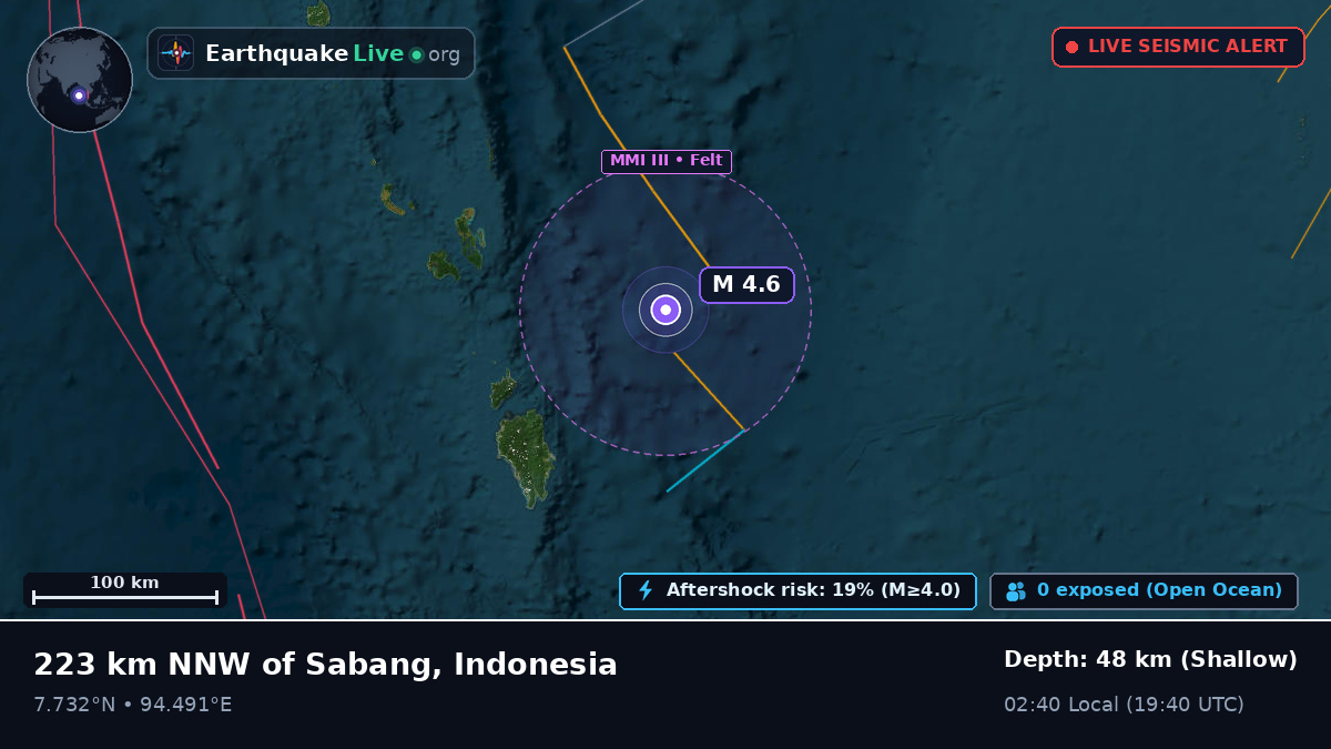 Indian Ocean (Indonesia)