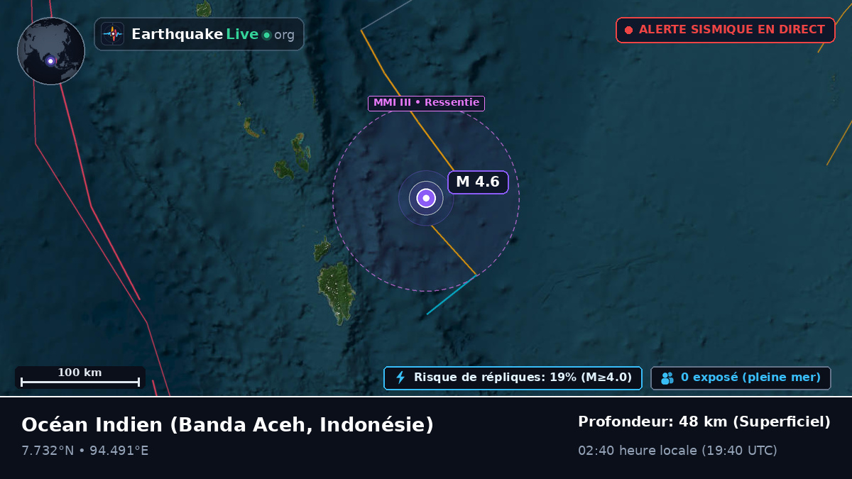 Océan Indien (Indonésie)