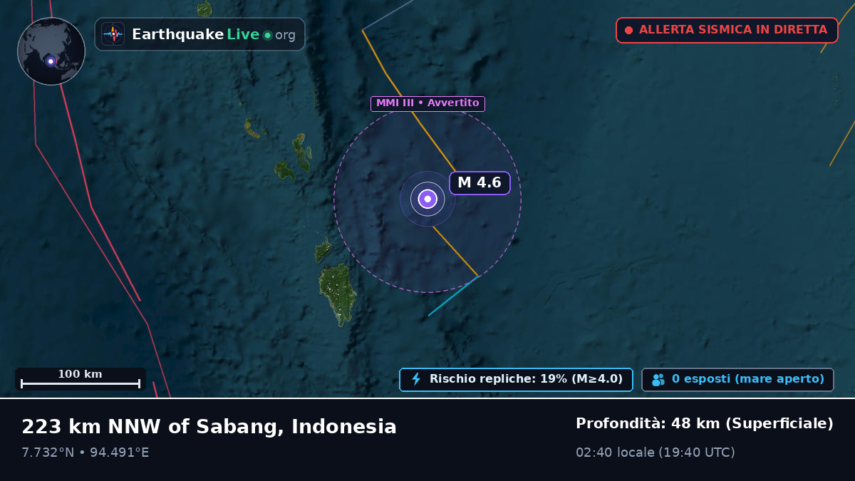 Oceano Indiano (Indonesia)