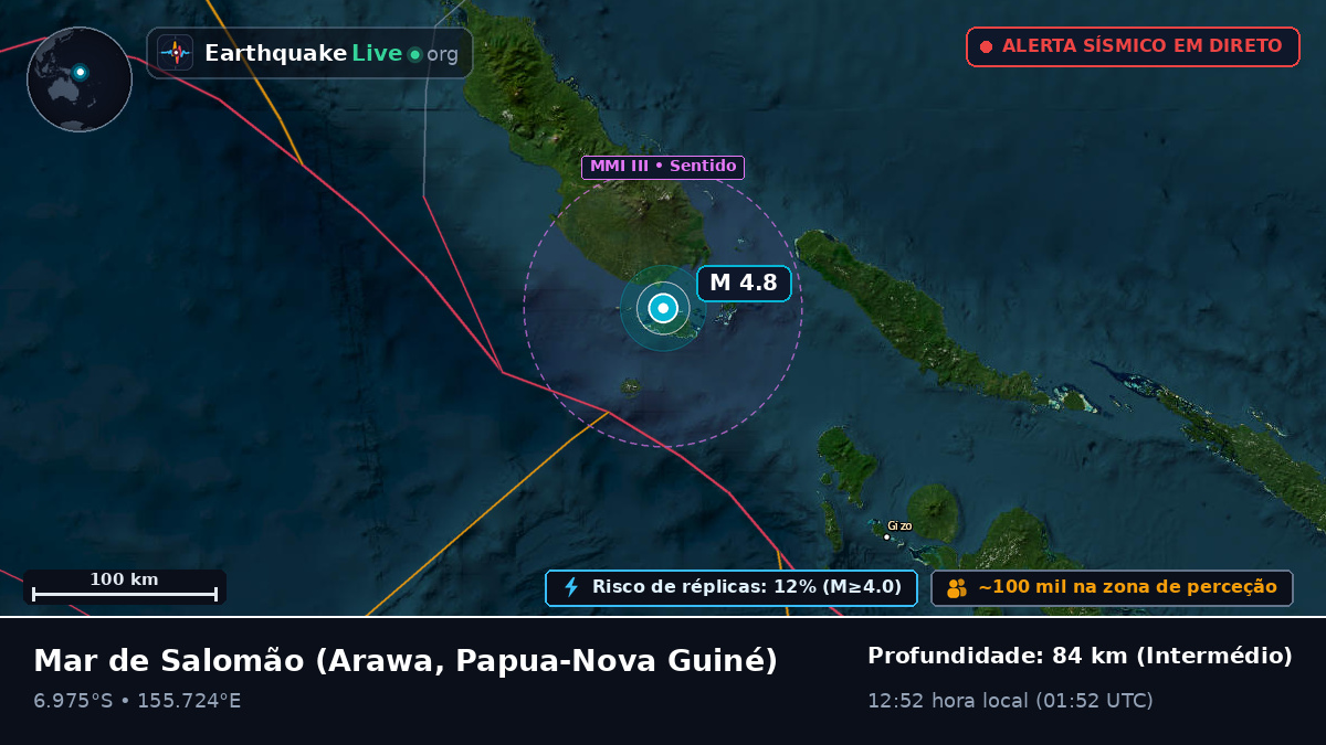 Mar de Salomão (Papua-Nova Guiné)