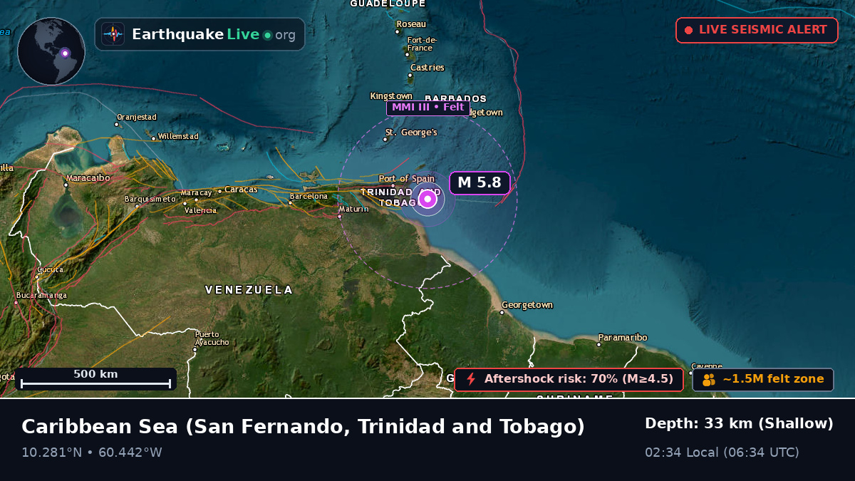 Caribbean Sea (Trinidad and Tobago)