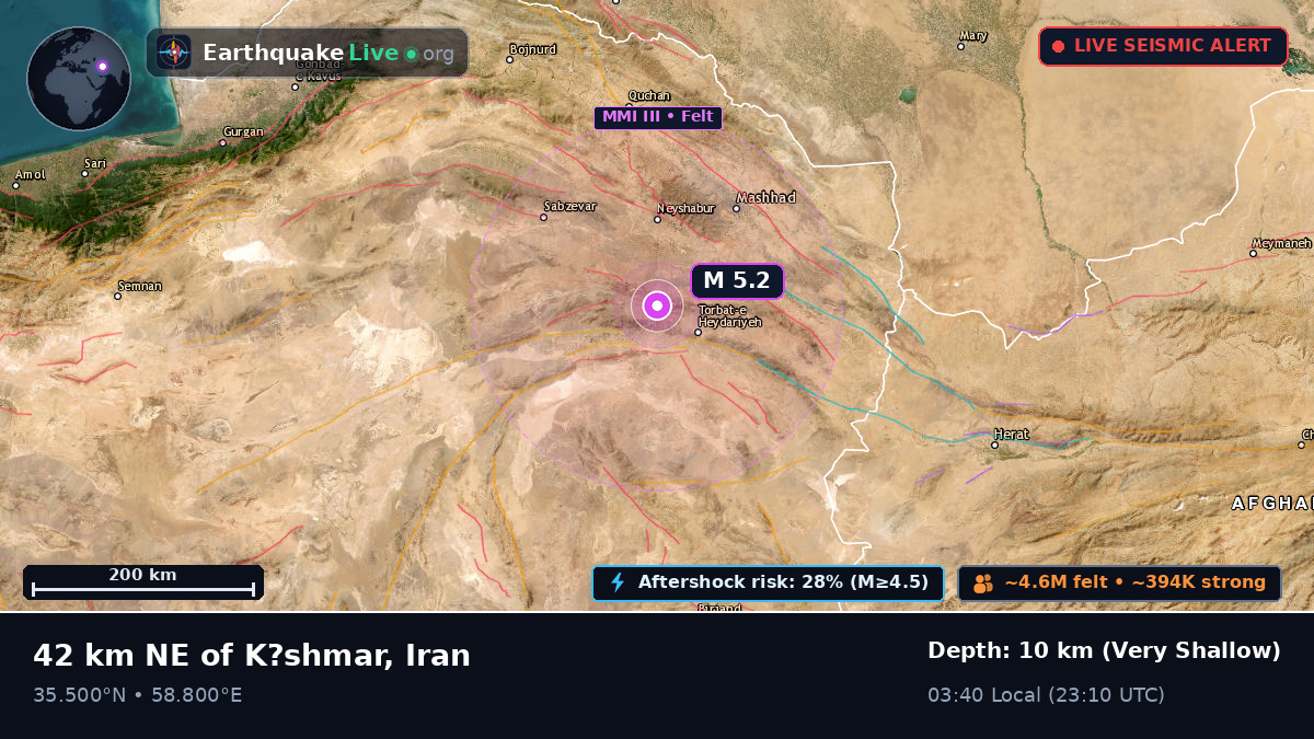 Razavi Khorasan, Iran