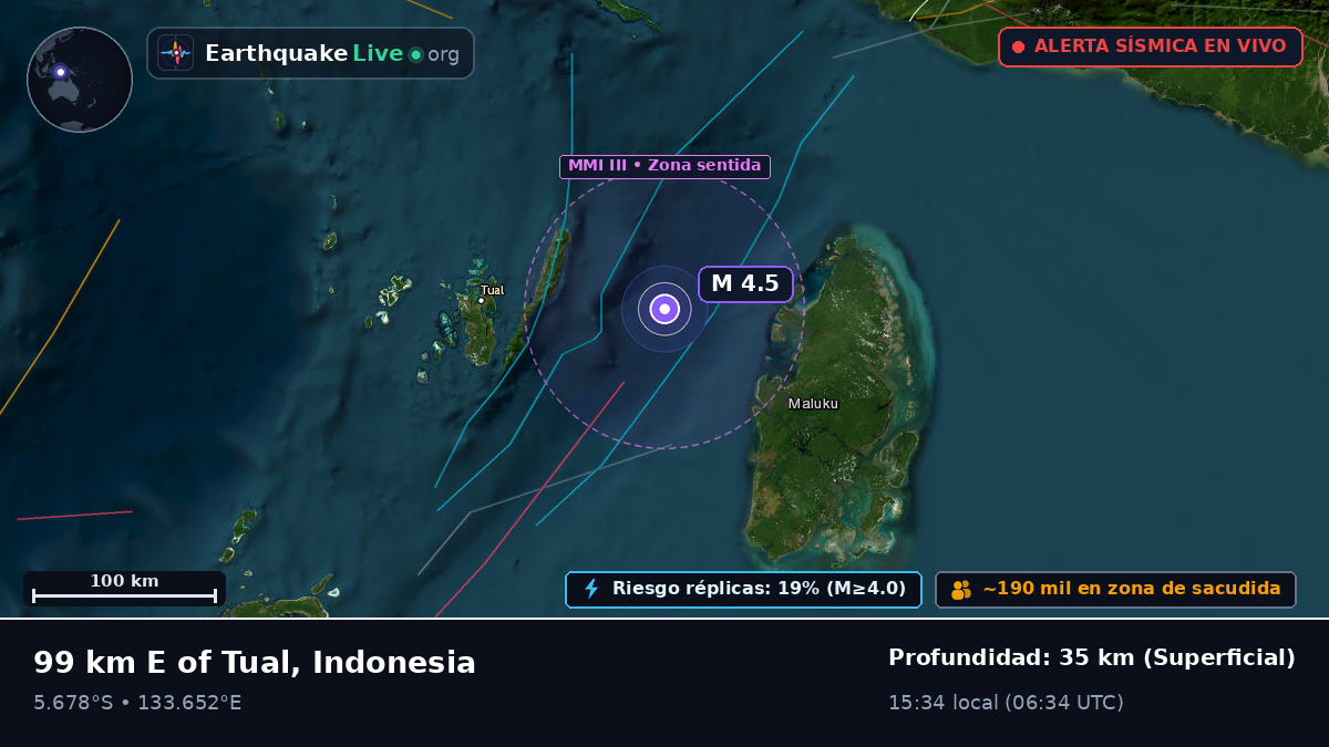 Océano Índico (Indonesia)