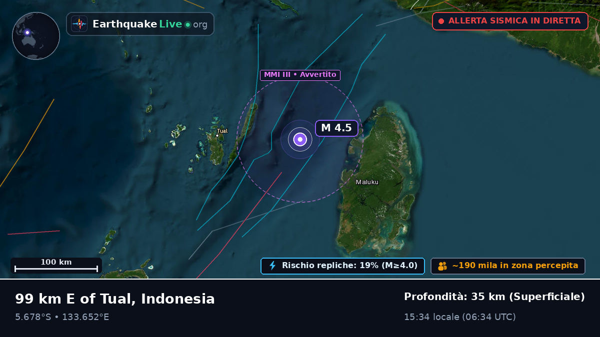 Oceano Indiano (Indonesia)