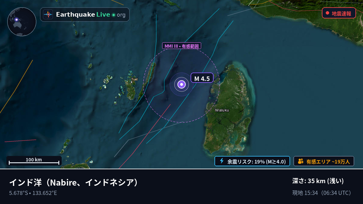 インド洋 (インドネシア)