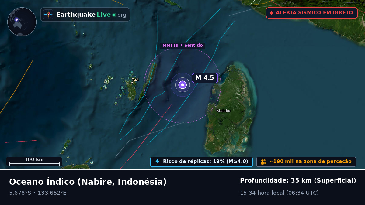 Oceano Índico (Indonésia)