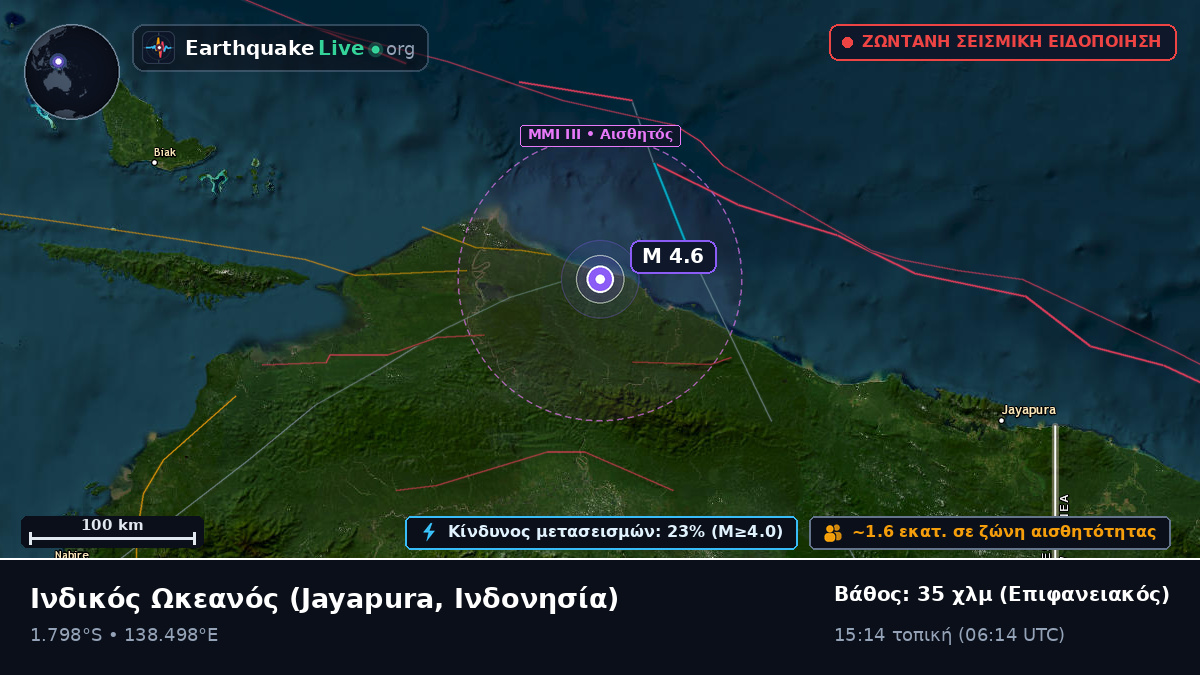 Ινδικός Ωκεανός (Ινδονησία)