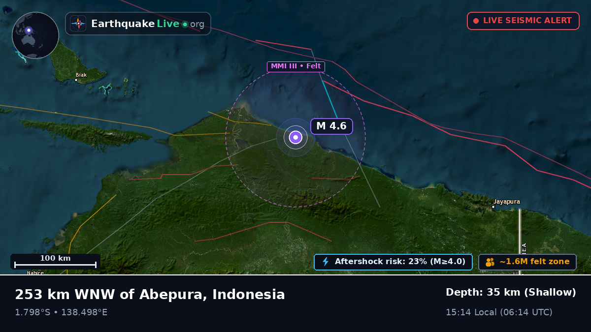 Indian Ocean (Indonesia)