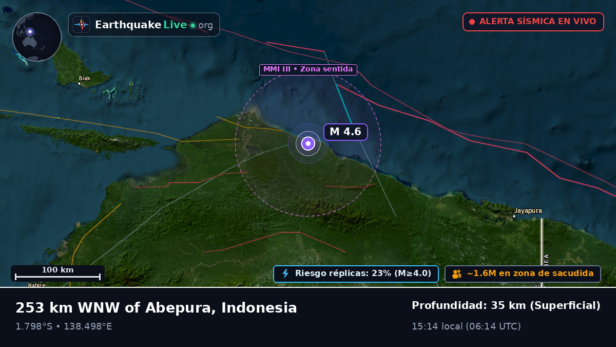 Océano Índico (Indonesia)
