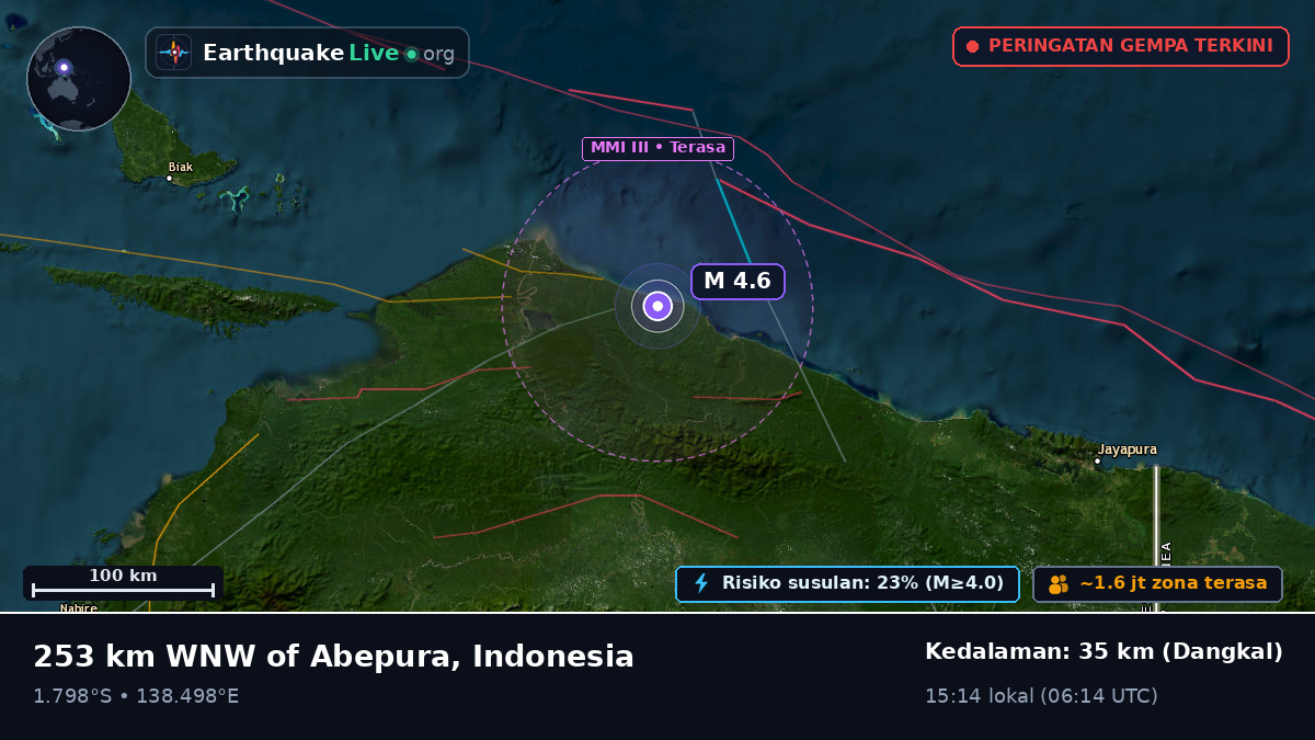Samudra Hindia (Indonesia)