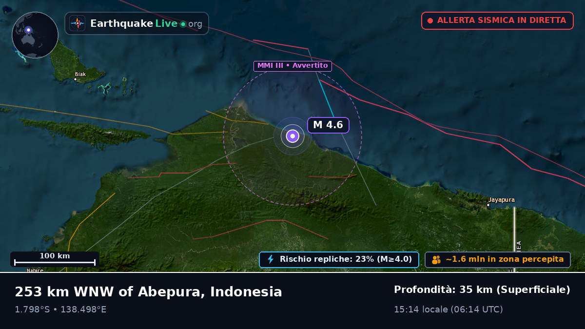 Oceano Indiano (Indonesia)