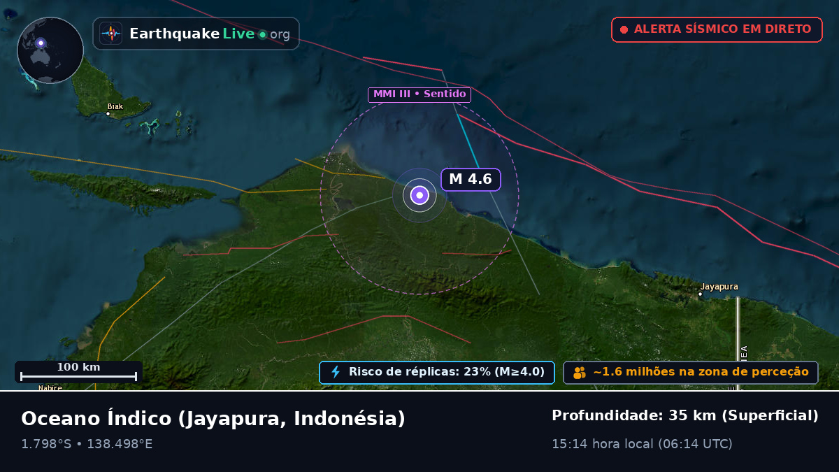 Oceano Índico (Indonésia)