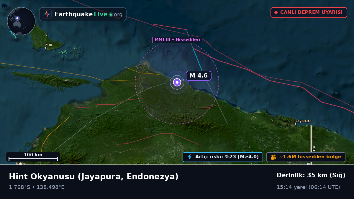 Hint Okyanusu (Endonezya)