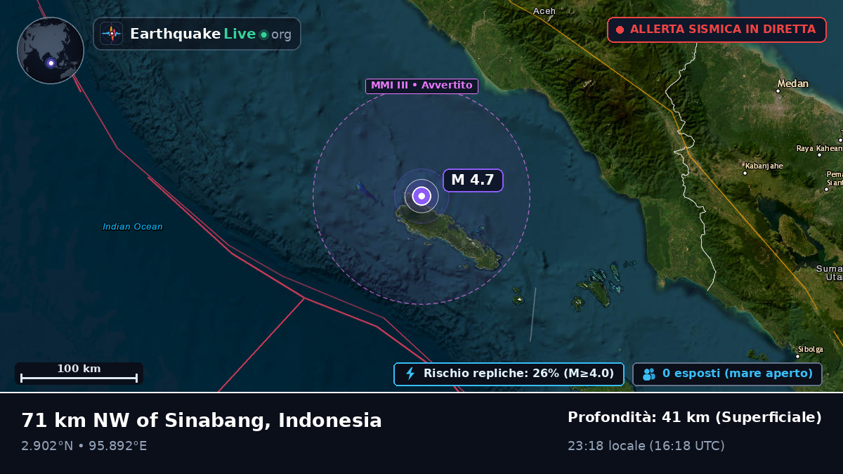 Oceano Indiano (Indonesia)