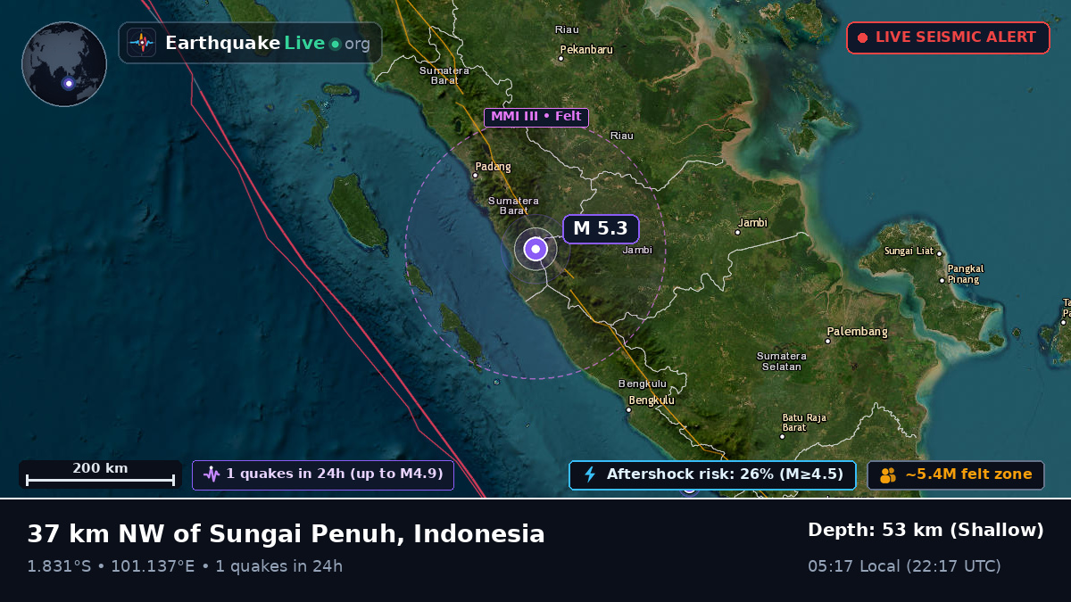 Jambi, Indonesia