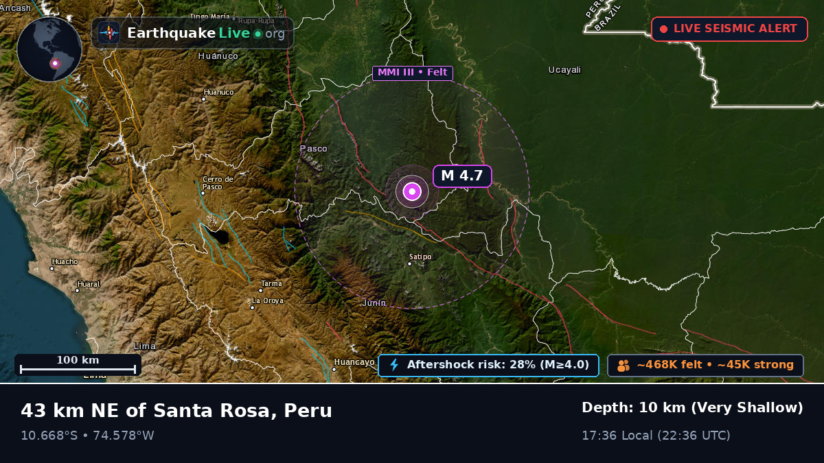Junín, Peru