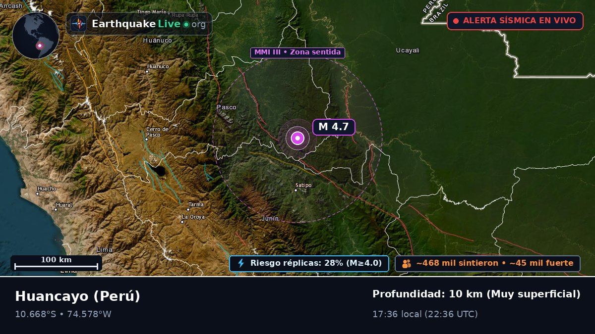 Junín, Perú