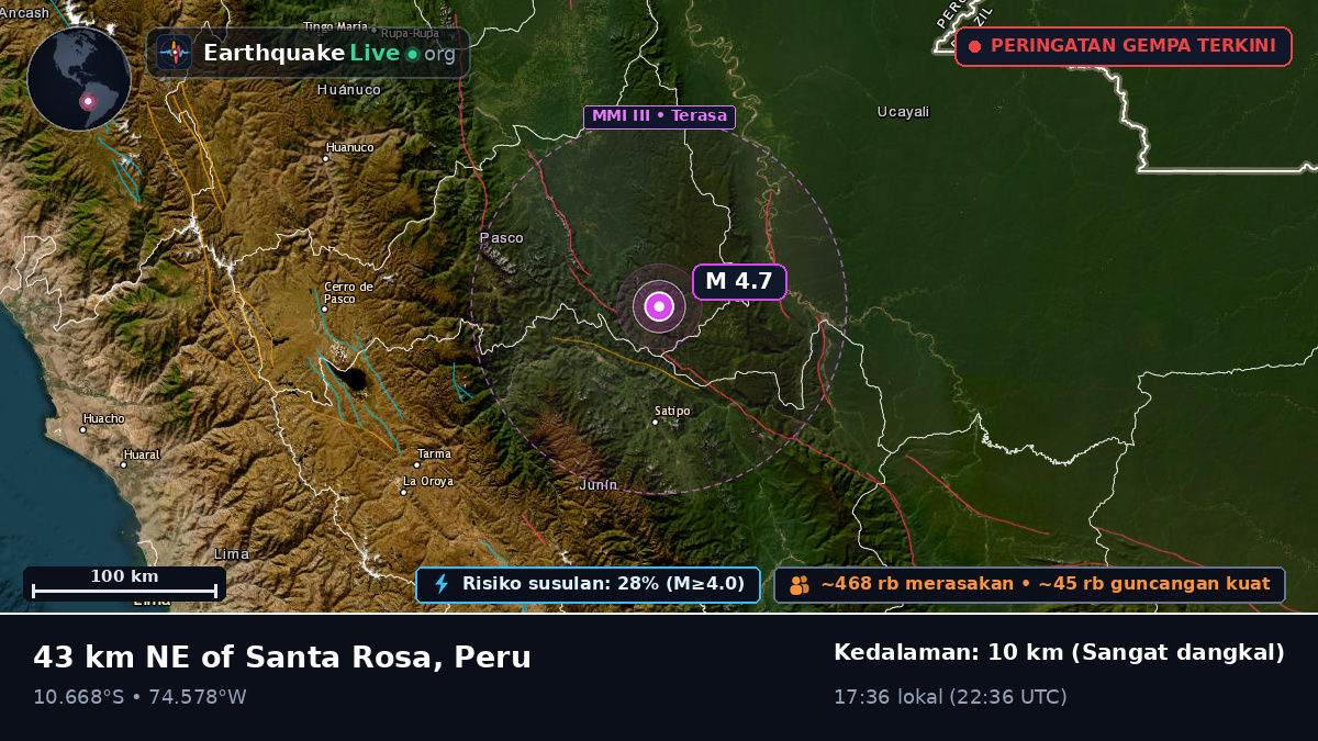 Junín, Peru
