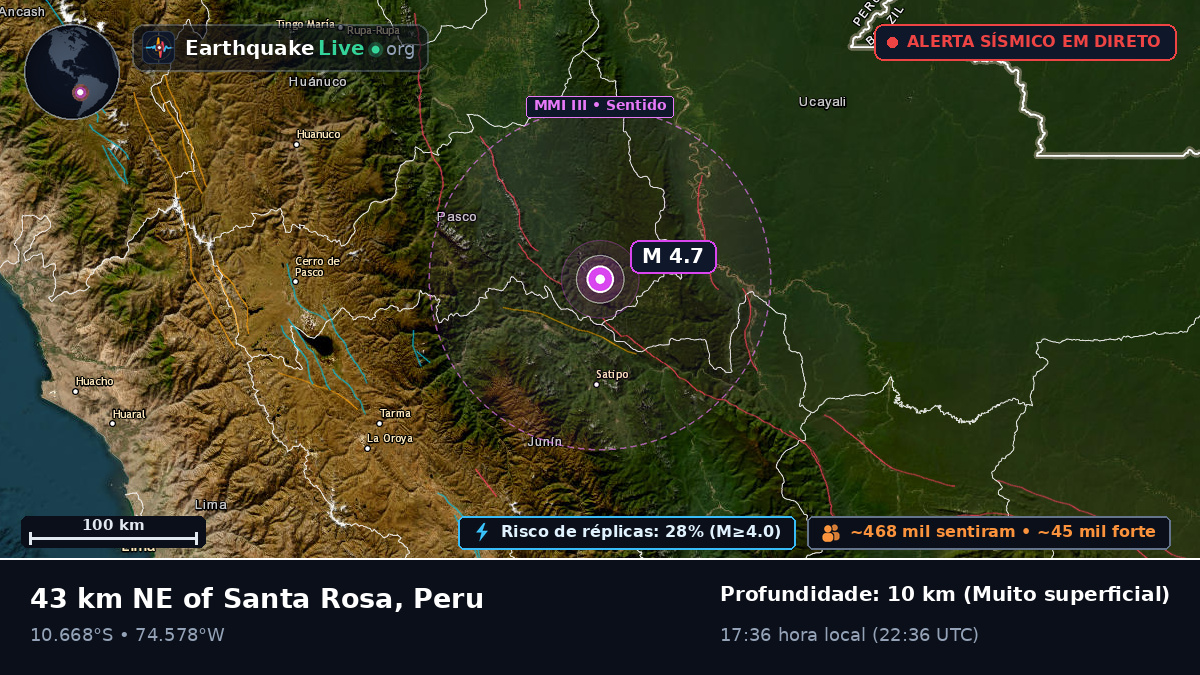 Junín, Peru