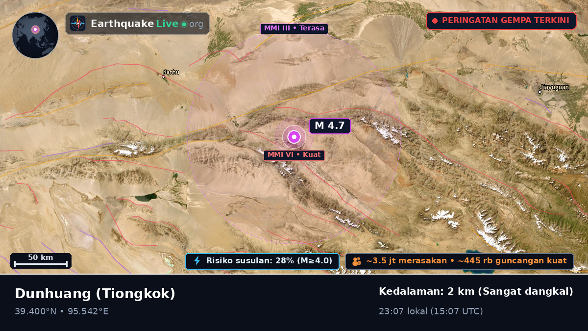 Gansu, Tiongkok