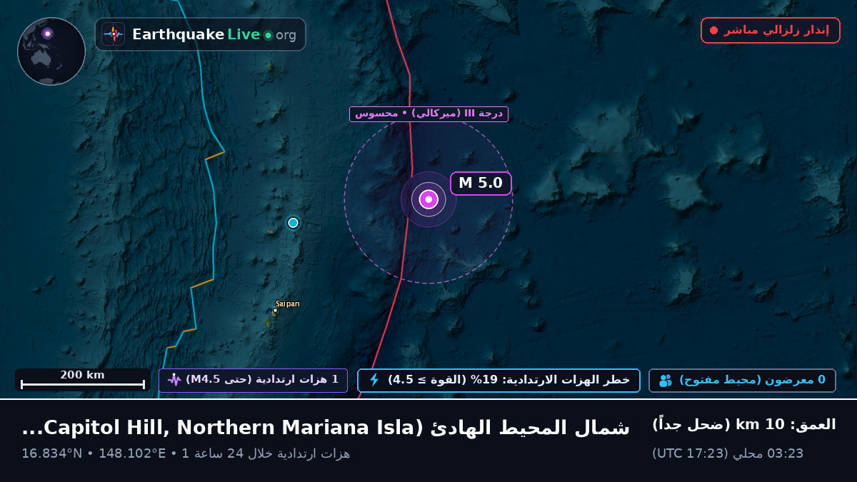 شمال المحيط الهادئ (Northern Mariana Islands)