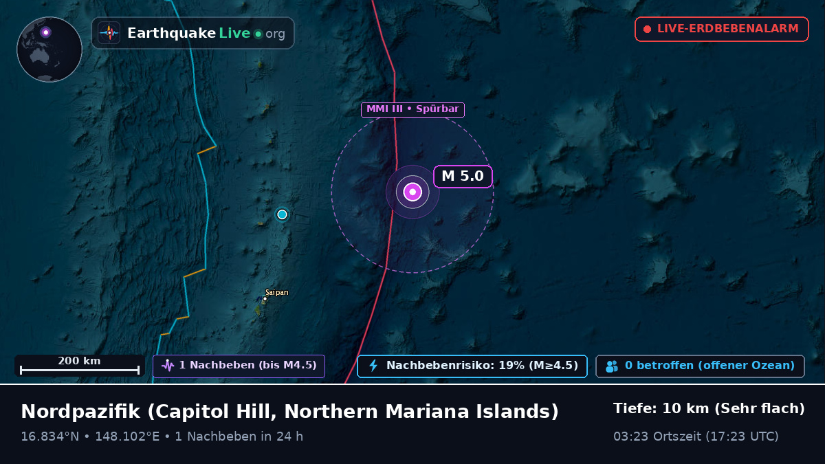 Nordpazifik (Northern Mariana Islands)