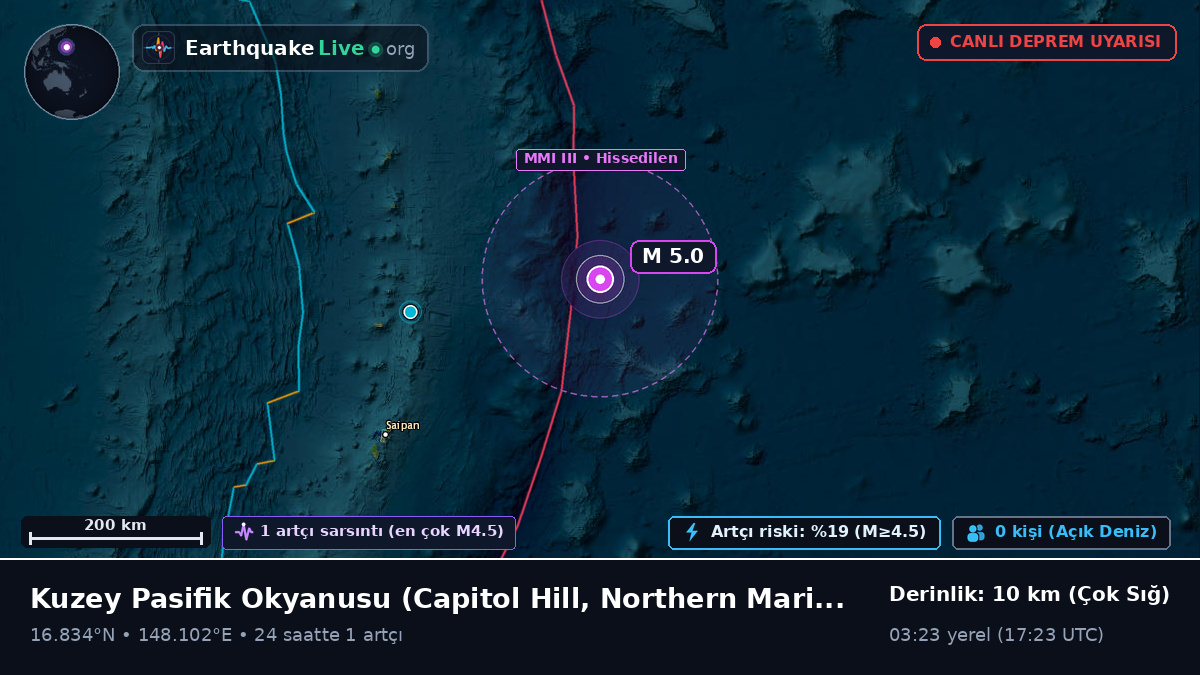 Kuzey Pasifik Okyanusu (Northern Mariana Islands)