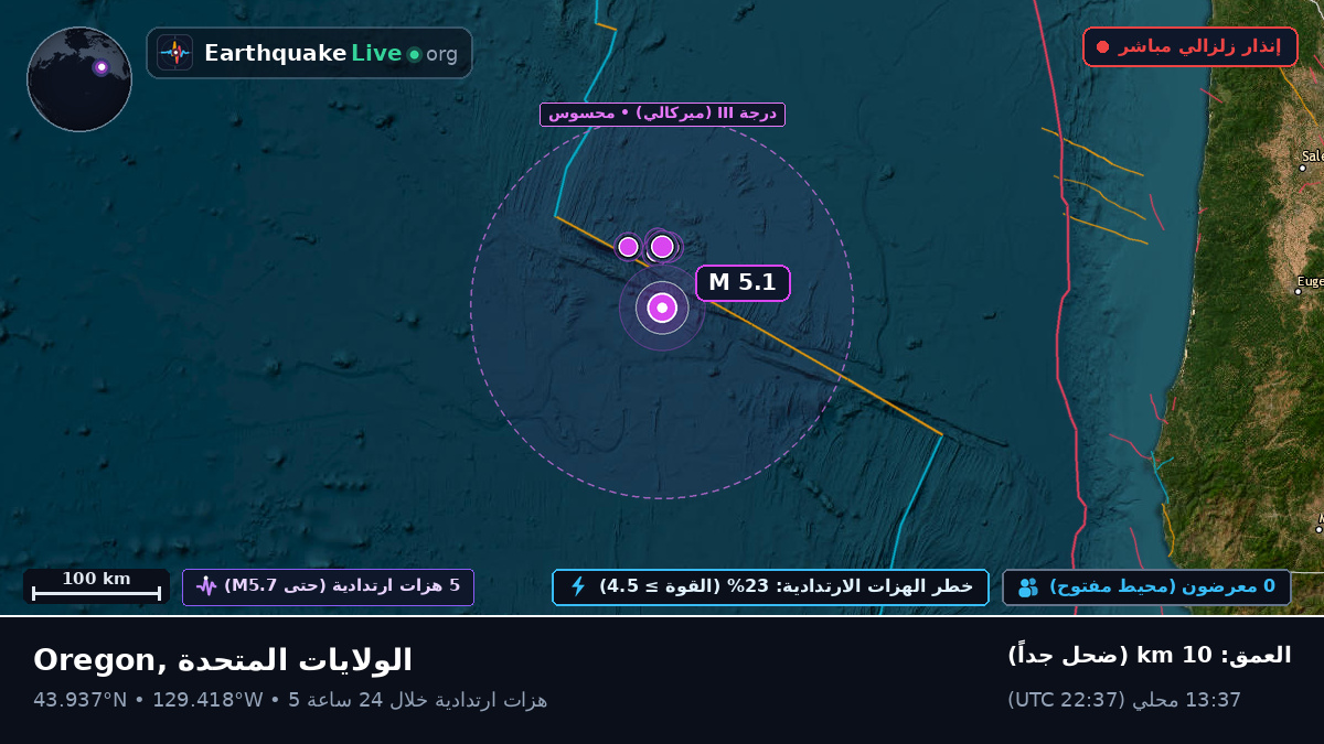 شمال المحيط الهادئ (الولايات المتحدة)