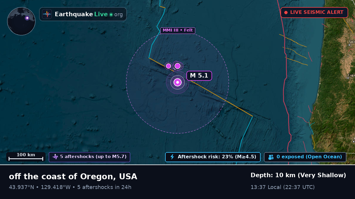 North Pacific Ocean (USA)