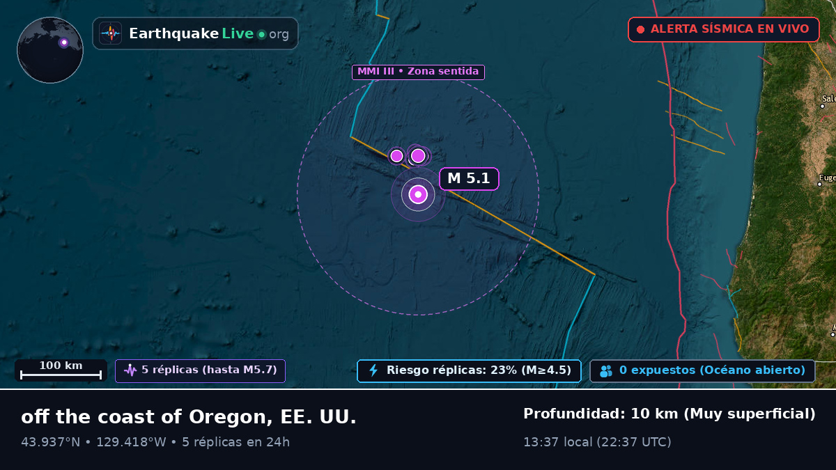 Océano Pacífico Norte (EE. UU.)