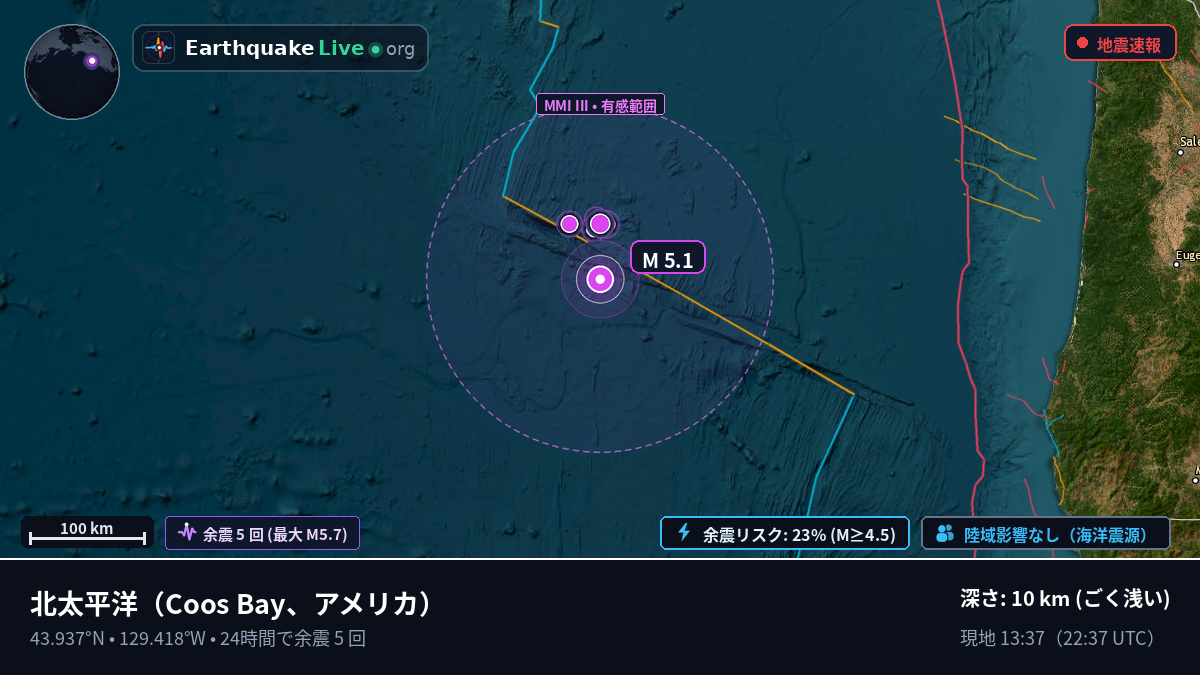 北太平洋 (アメリカ)