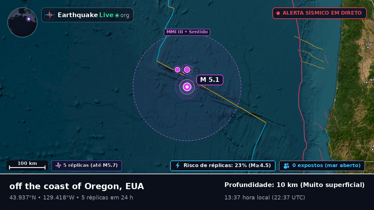 Oceano Pacífico Norte (EUA)