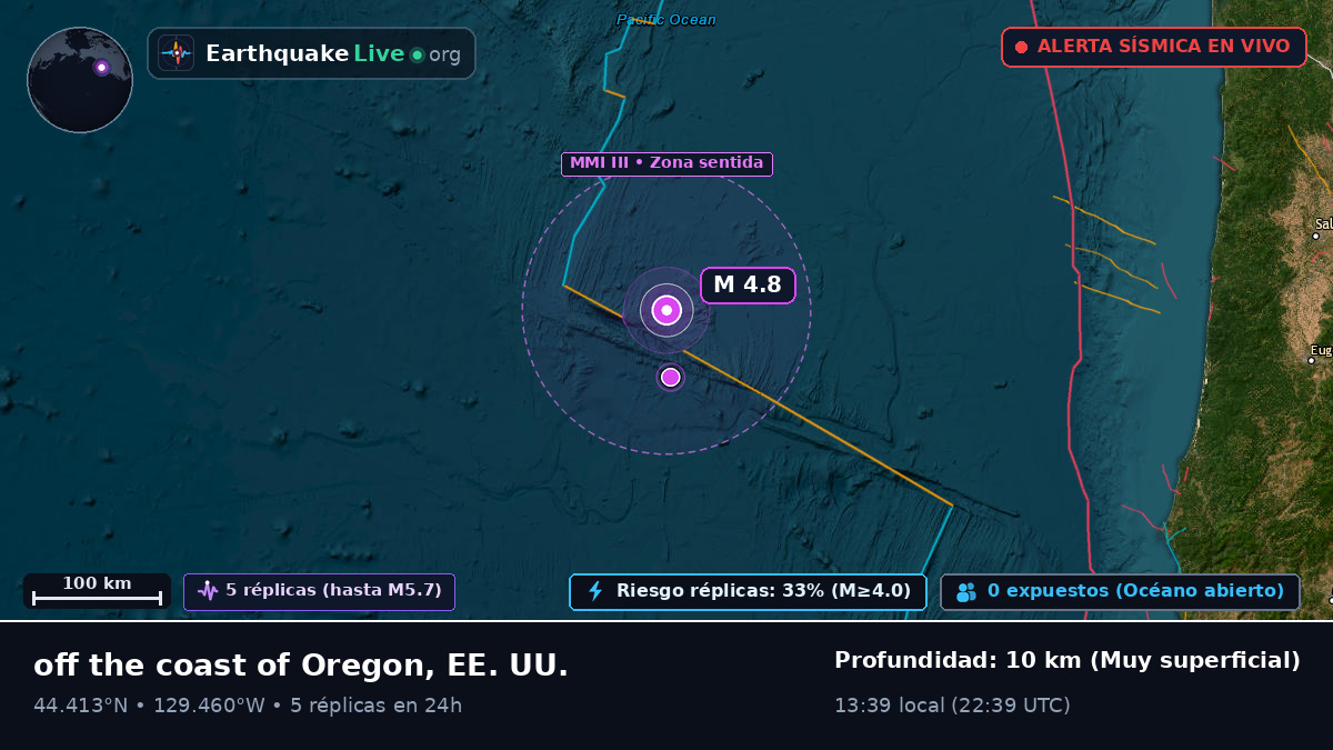 Océano Pacífico Norte (EE. UU.)