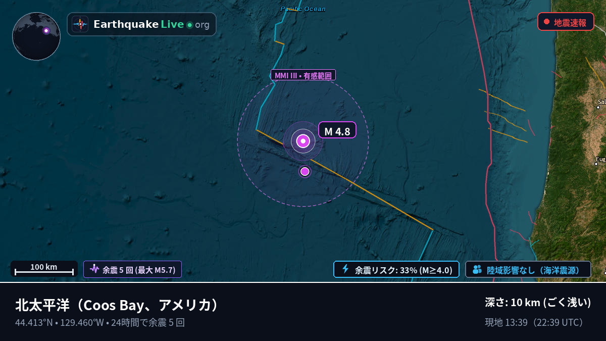 北太平洋 (アメリカ)