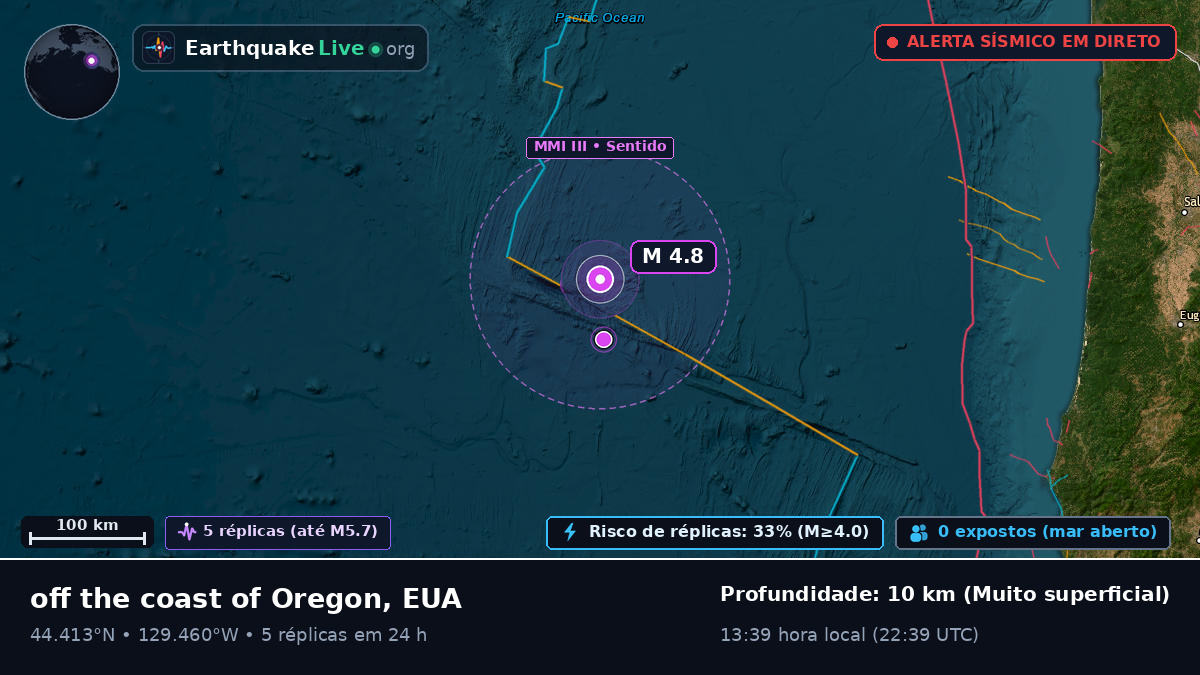 Oceano Pacífico Norte (EUA)