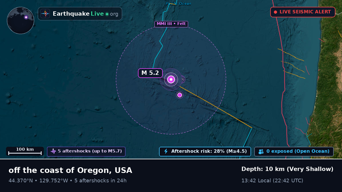 North Pacific Ocean (USA)