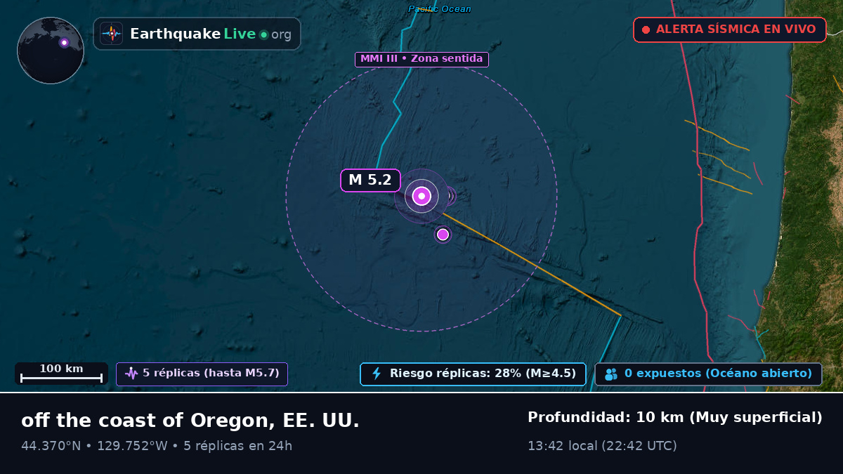 Océano Pacífico Norte (EE. UU.)