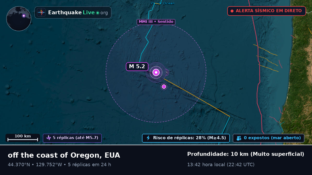 Oceano Pacífico Norte (EUA)