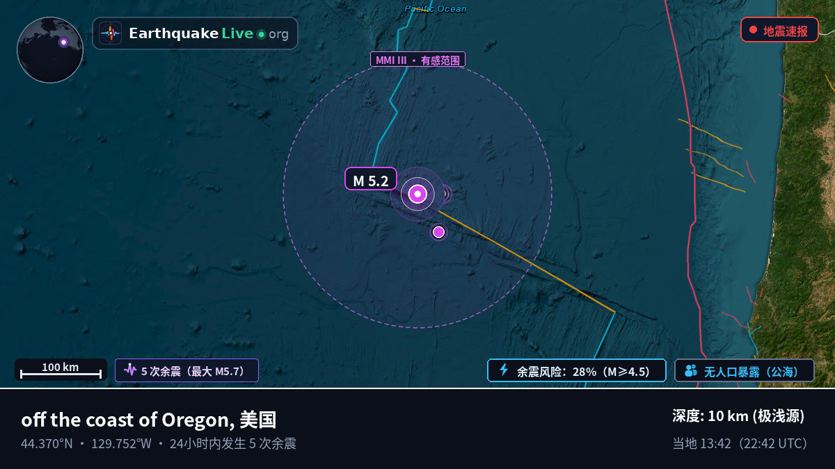 北太平洋 (美国)