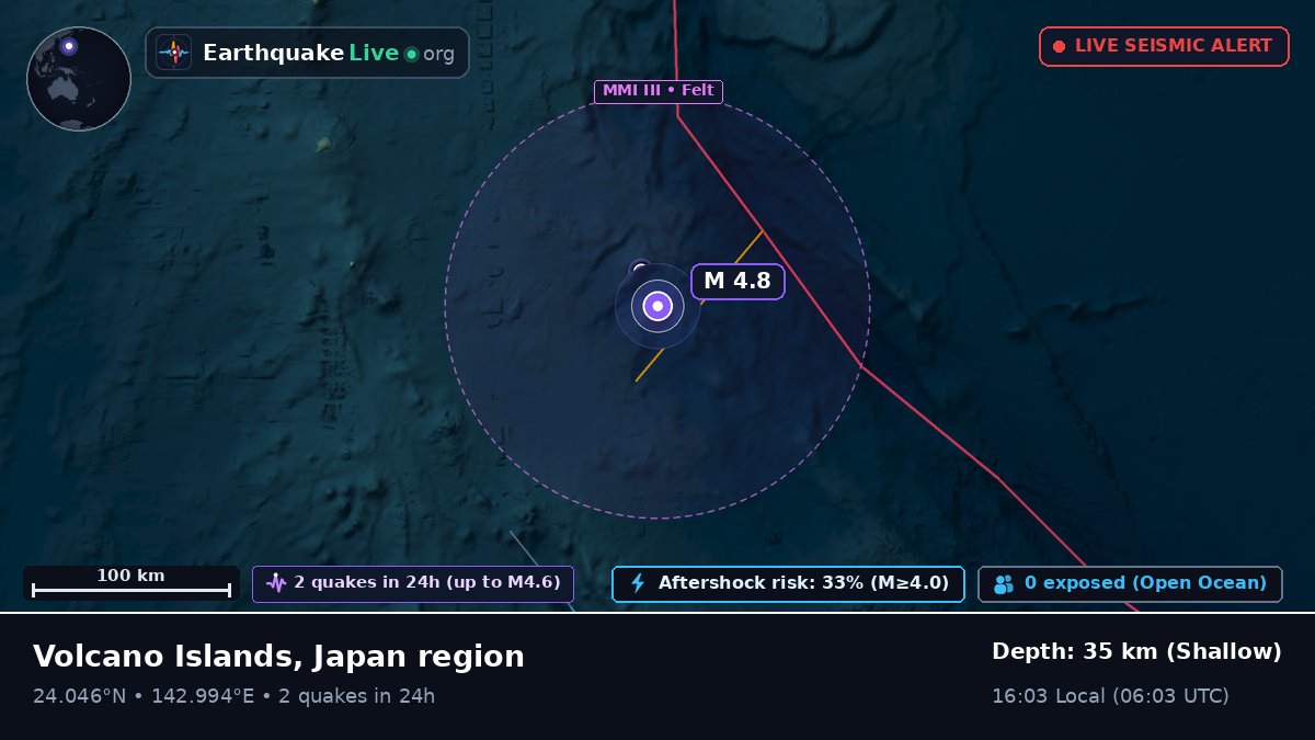 Philippine Sea (Northern Mariana Islands)