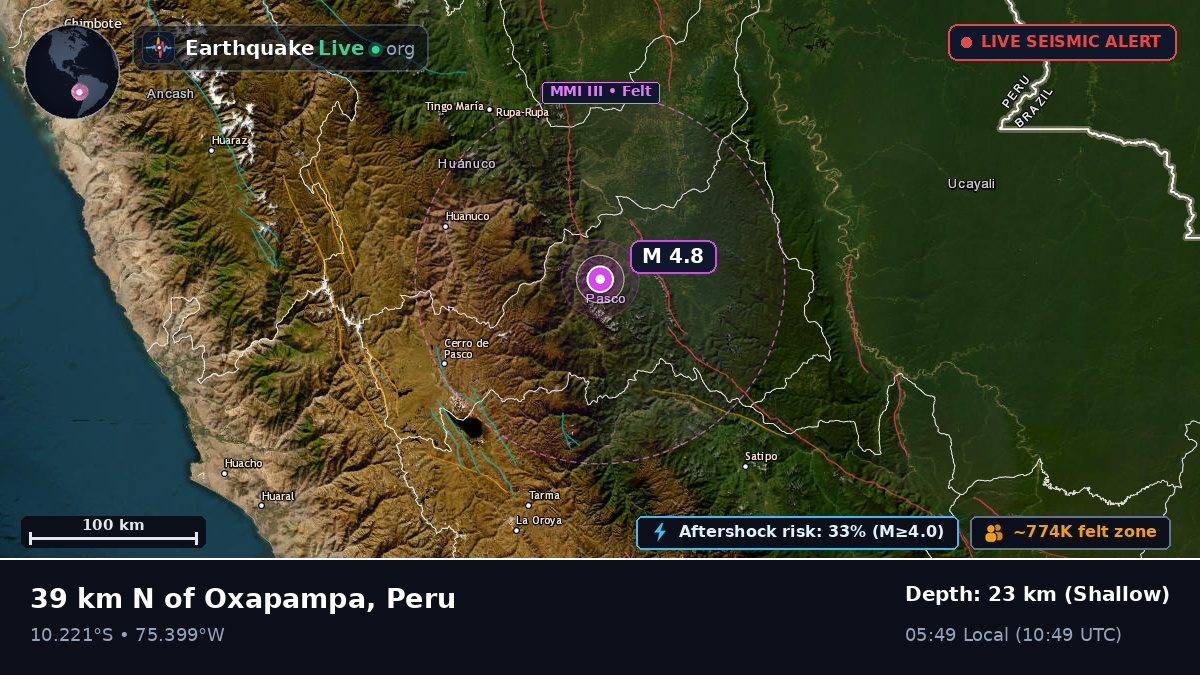 Huánuco, Peru