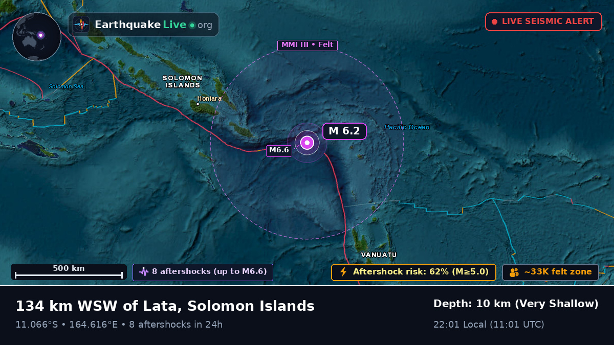 Coral Sea (Solomon Islands)