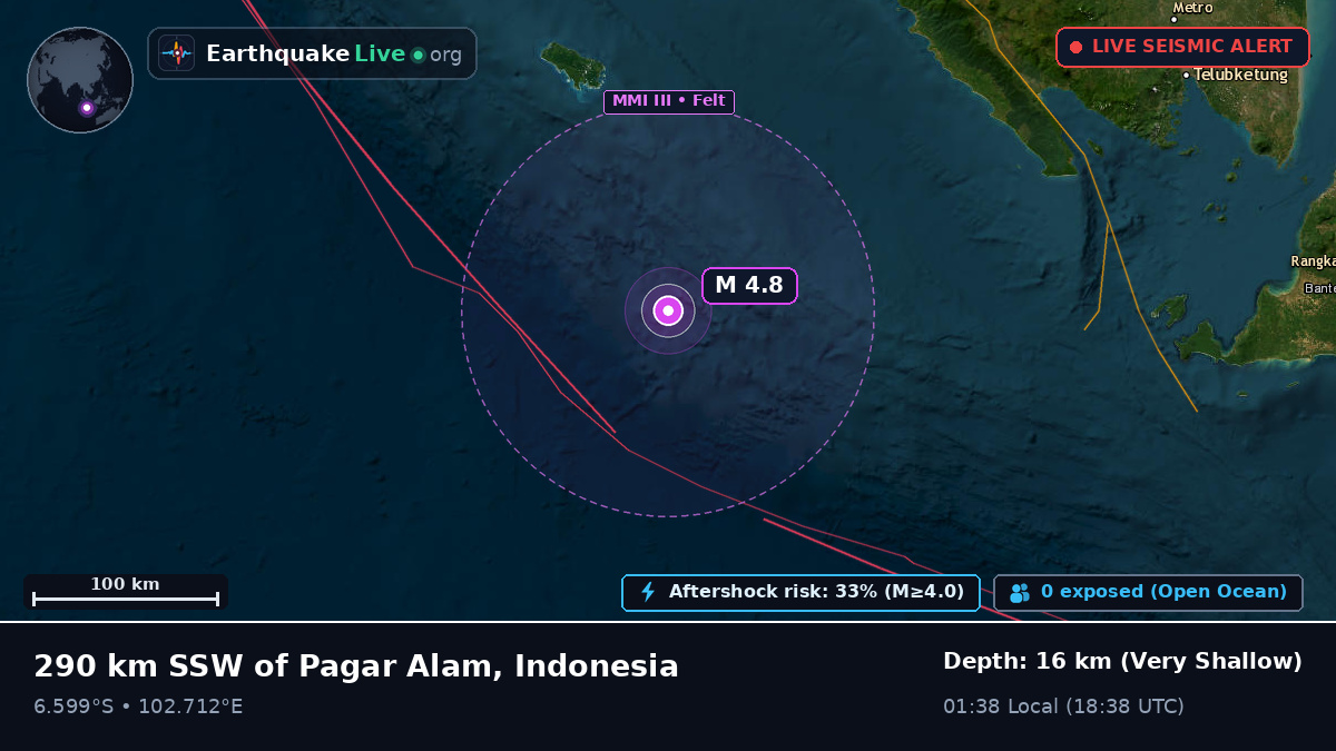 Indian Ocean (Indonesia)