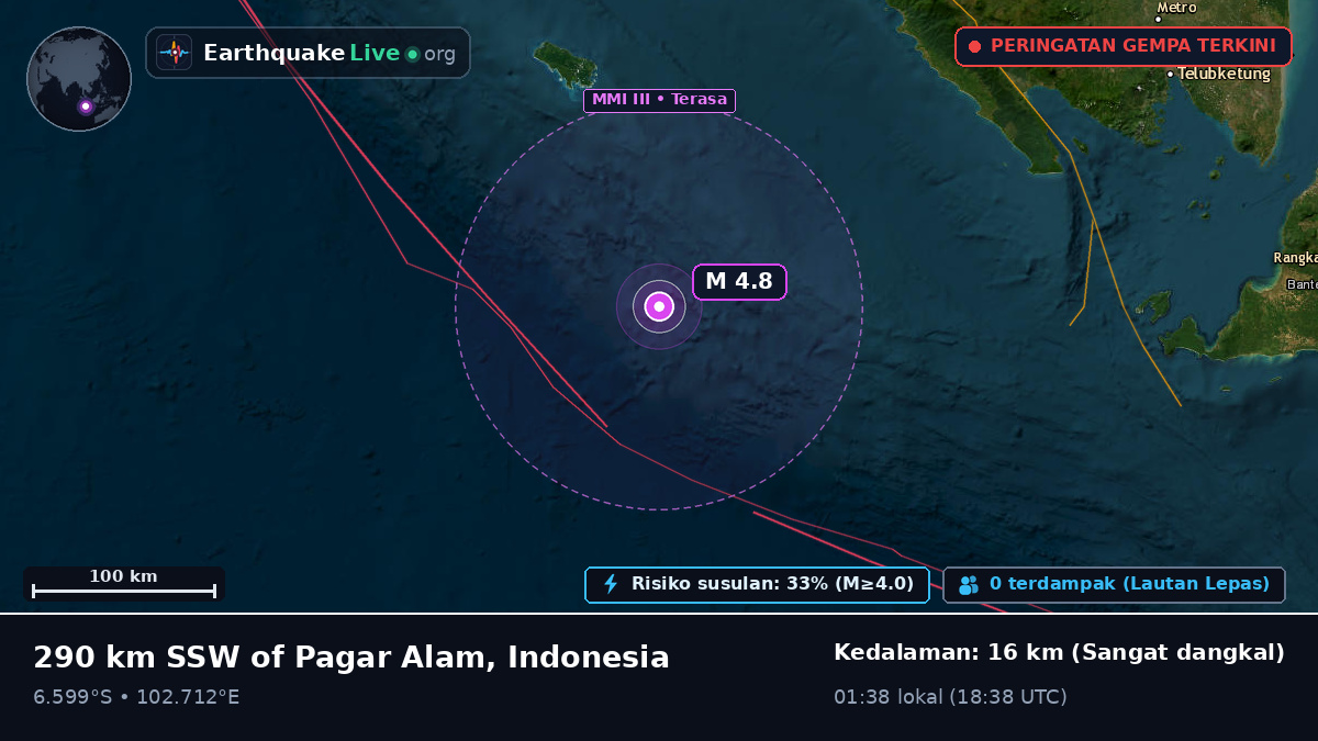 Samudra Hindia (Indonesia)