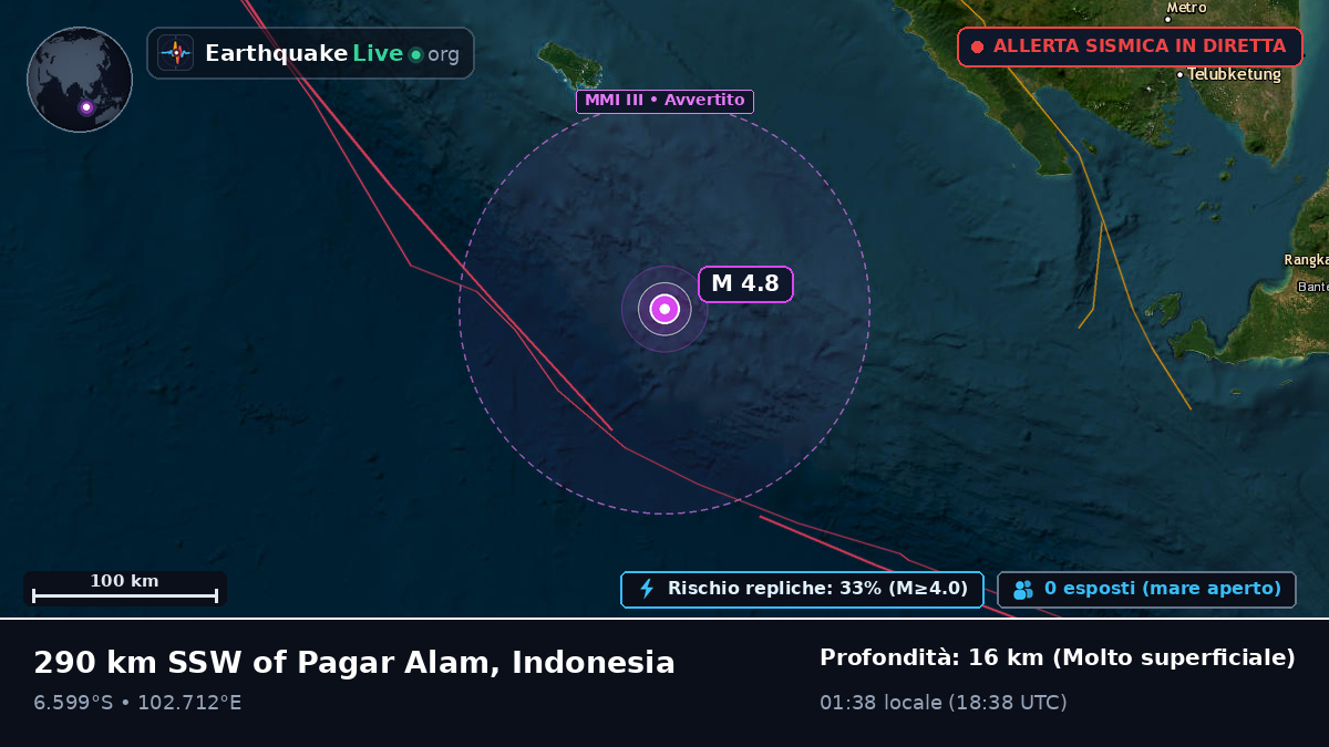 Oceano Indiano (Indonesia)