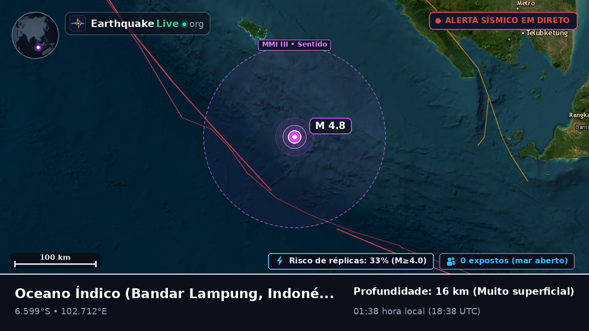 Oceano Índico (Indonésia)