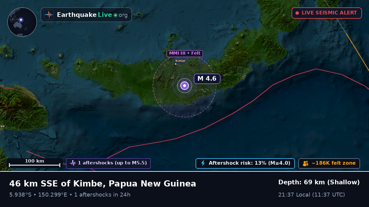 West New Britain, Papua New Guinea