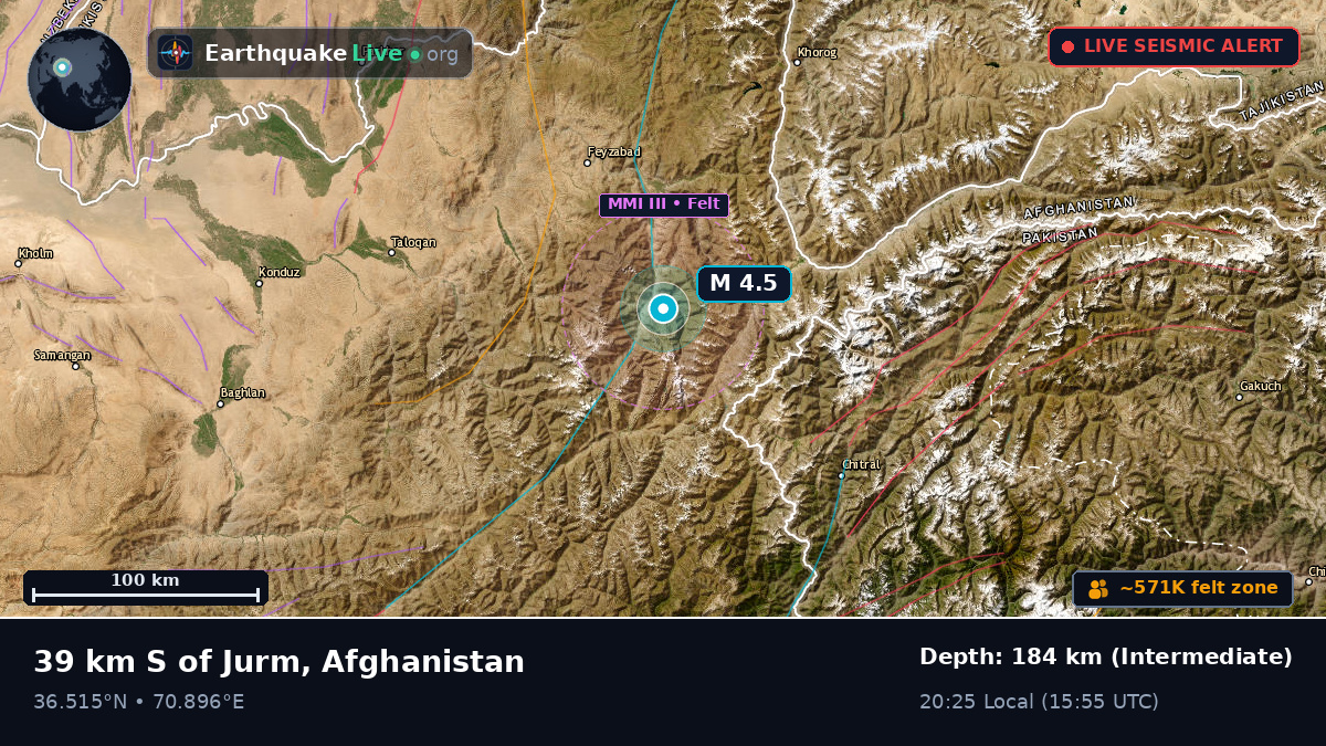 Badakhshan, Afghanistan