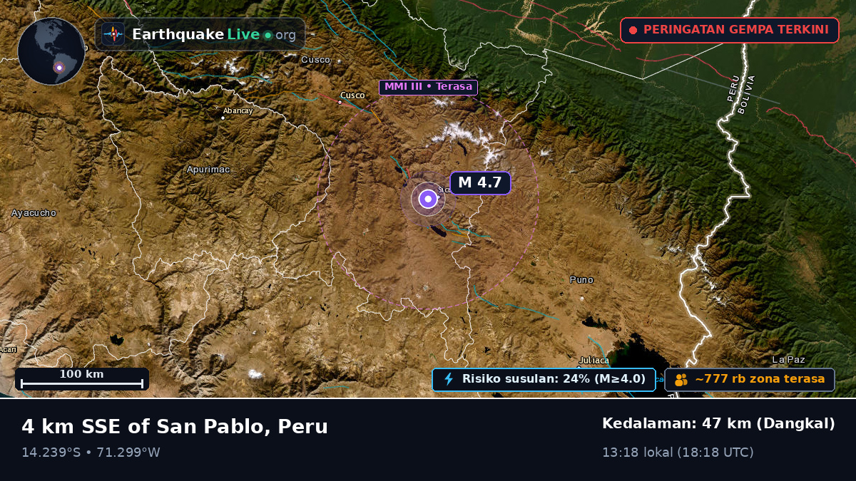 Cusco, Peru