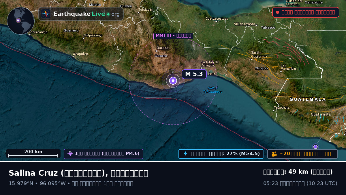 Oaxaca, মেক্সিকো